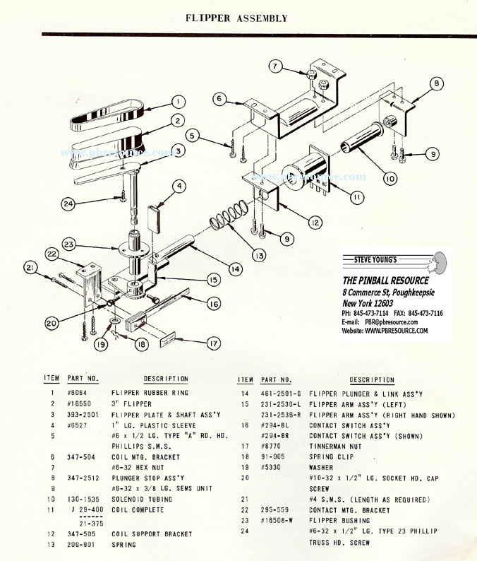 The Pinball Resource